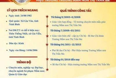 Chuyên mục giới thiệu CBQL, giáo viên trường Mầm non thị trấn Me tham gia ứng cử đại biểu Hội đồng nhân dân xã Gia Viễn nhiệm kỳ 2026-2031